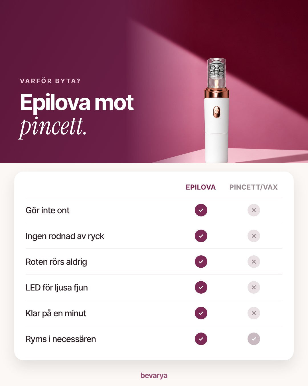 Epilova jämfört med pincett och vax